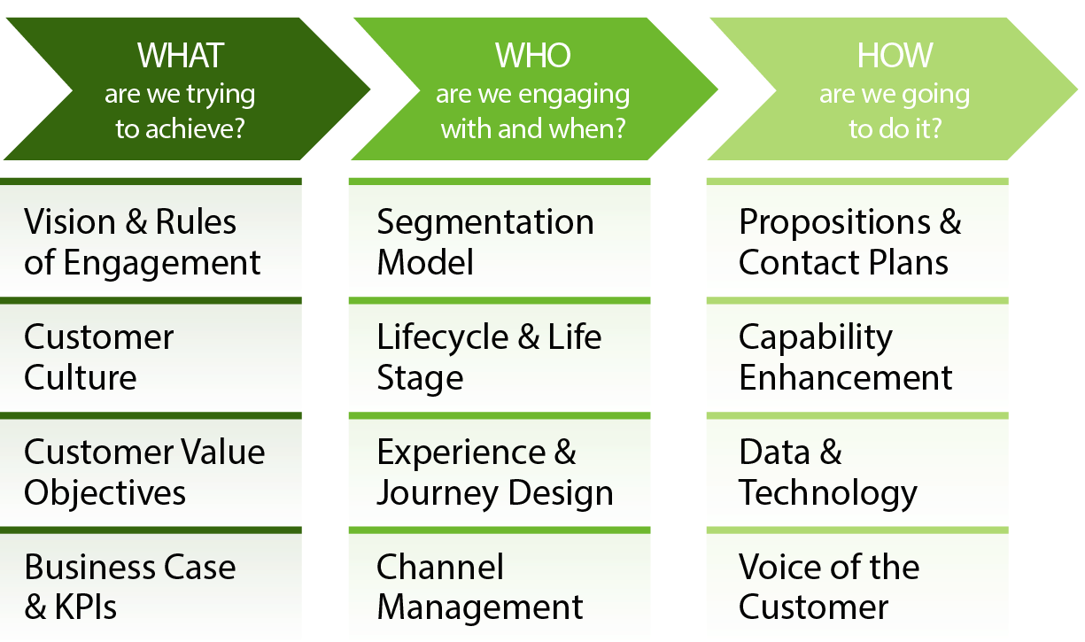 Customer Strategy Examples