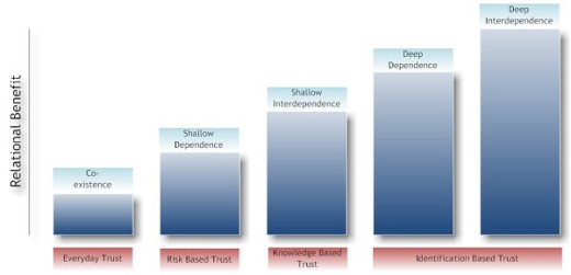 InterdependenceMatrix3