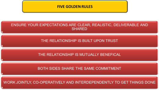 FIVE_GOLDEN-RULES