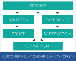 Customer-Relationship-Quality-(CRQTM)-Assessment