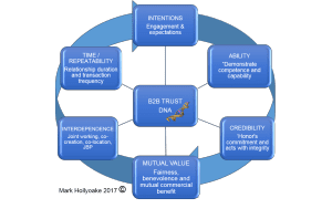 b2b_trust-modelc