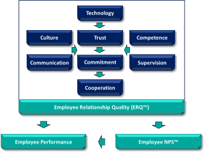 erq-model