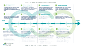 A year in lockdown supporting our customers