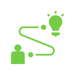 Business Capabilities impact Organisational Performance and your Customer Strategy.