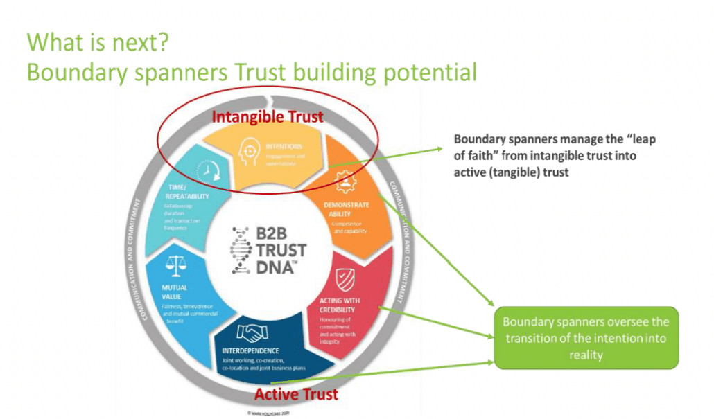  Boundary Spanners in Trust