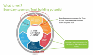 Boundary Spanners in Trust