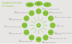 Intangible trust into Tangible trust