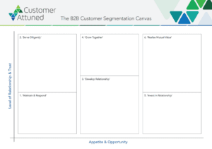 Customer Attuned Ltd's Customer Segmentation Canvas, a new way to segment your customers based on opportunity, appetite and trust