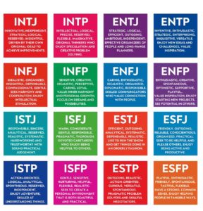 Image shows the Myers Briggs Personality Type Indicator grid, a tool that aids sales and account management teams to better work with their customers.