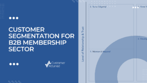 Text graphic that says "Customer Segmentation for B2B Membership Sector" with a partial image of the Customer Segmentation Canvas